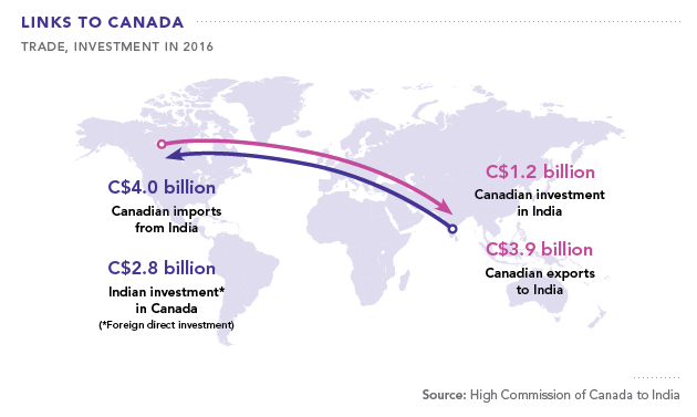 Trade, Investment in 2016