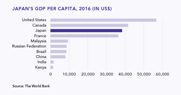 japan gdp