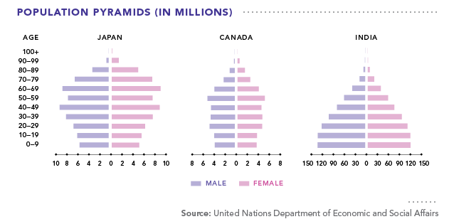 Japan Population Pyramids