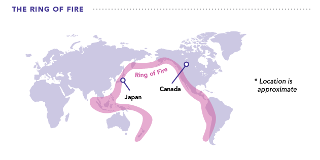 The Ring of Fire