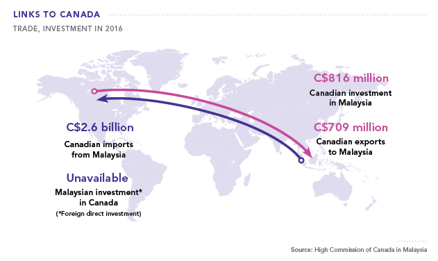 Trade, Investment in 2016