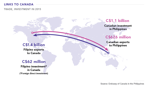 Trade, Investment in 2016