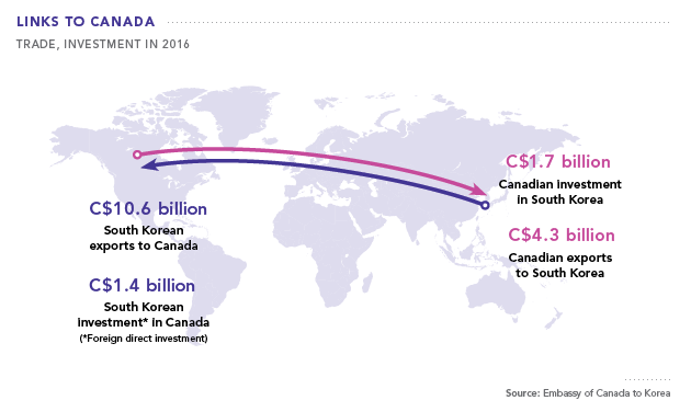 Trade, Investment in 2016